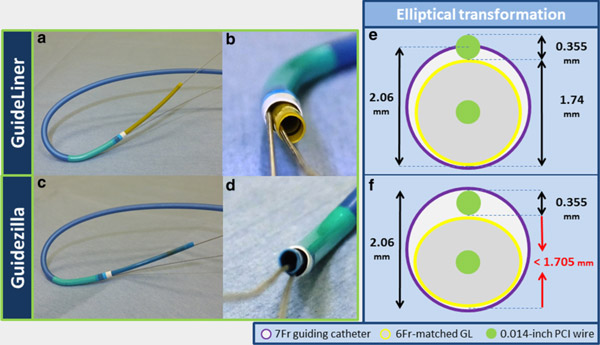 Flexibility of material and elliptical transformation of GL 