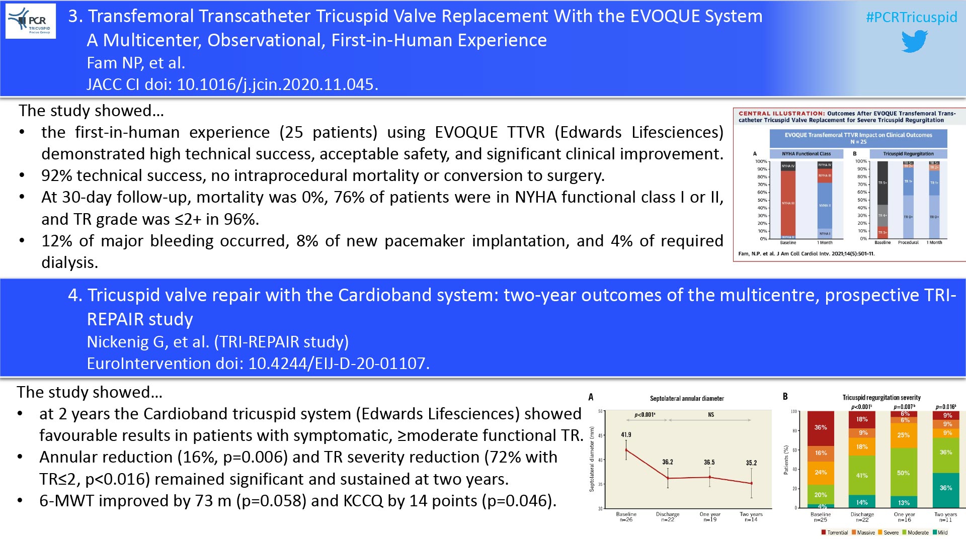 3. Transfemoral Transcatheter Tricuspid Valve Replacement With the EVOQUE System  4. Tricuspid valve repair with the Cardioband system: two-year outcomes of the multicentre, prospective TRI-REPAIR study