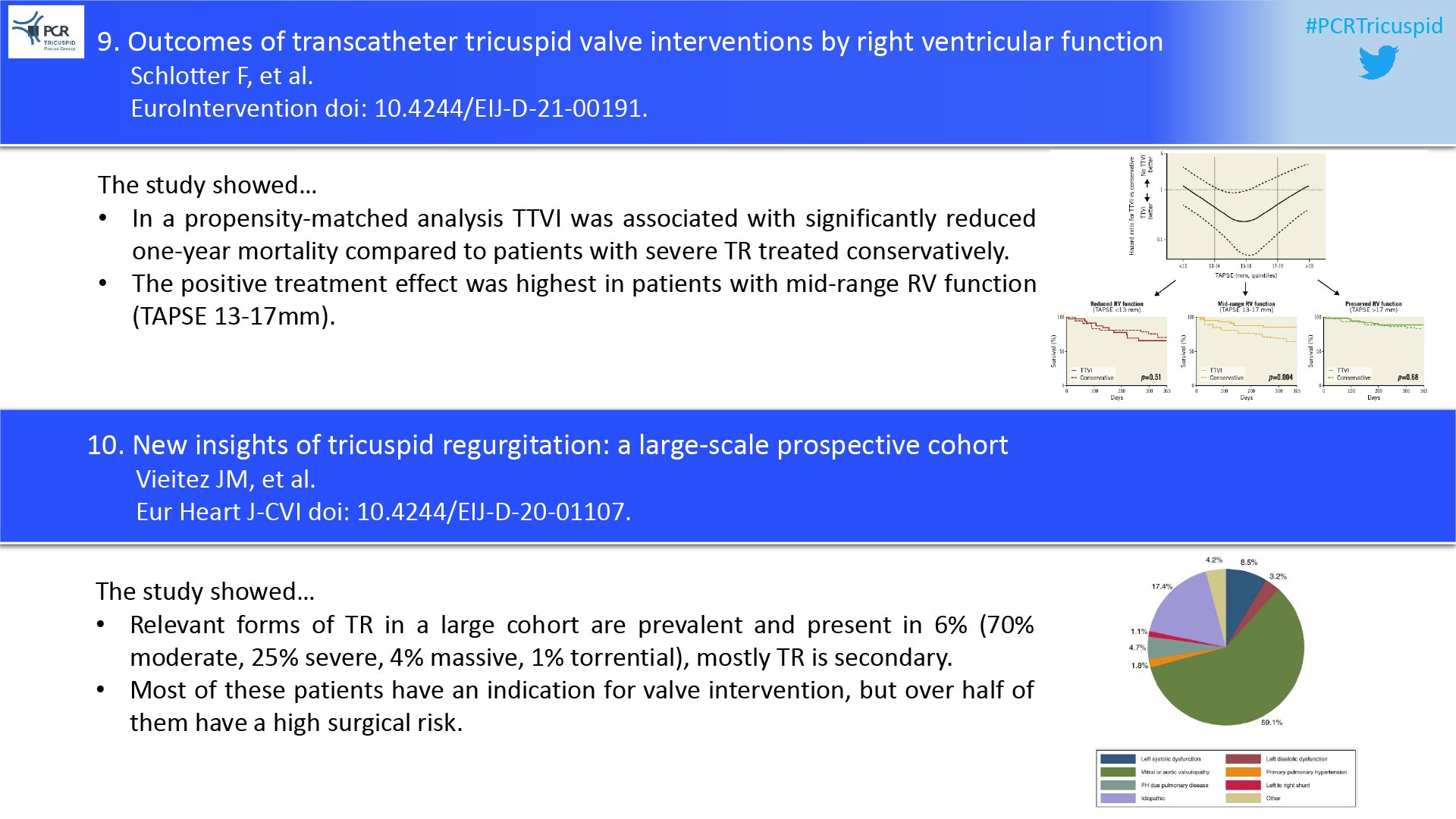 9. Outcomes of transcatheter tricuspid valve interventions by right ventricular function  10. New insights of tricuspid regurgitation:a large-scale prospective cohort