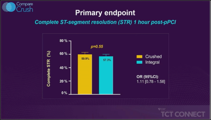 COMPARE CRUSH trial primary results