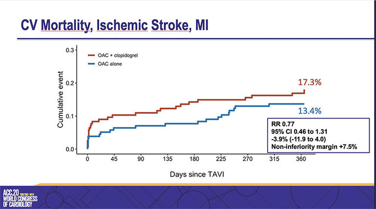 Image 2: Secondary Endpoint of Major Adverse Ischemic Events