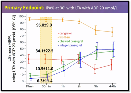 primary endpoint of the FABOLUS FASTER Trial