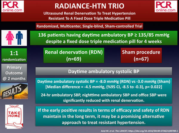 Top Interventional Trials presented at ACC.21