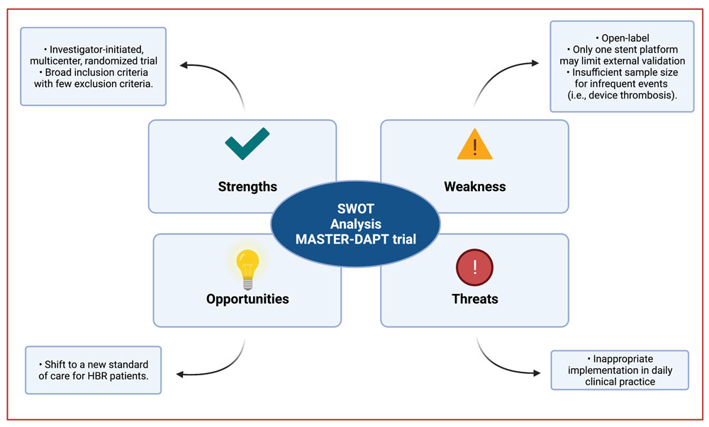 Using the PICOT and SWOT methodologies to analyse clinical studies