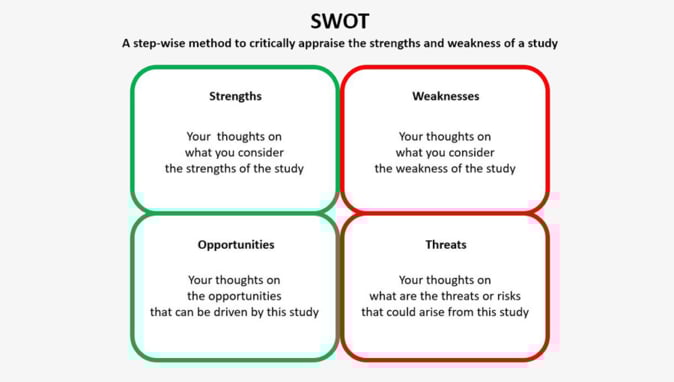 SWOT: a step-wise method to critically appraise the strengths and weakness of a study
