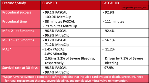 Comparison CLASP IID and PASCAL IID. Courtesy of Alex Sticchi @Sticchi_Alex, Source: PCRonline.com