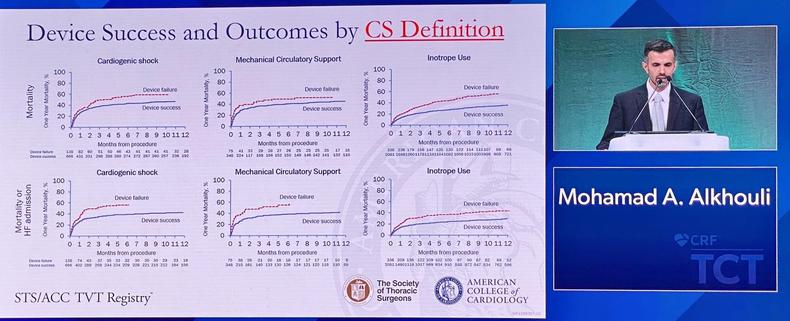 Success and outcomes by CS Definition