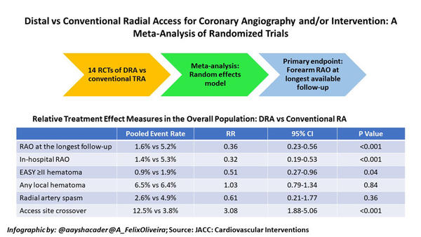 Source: JACC: Cardiovascular interventions