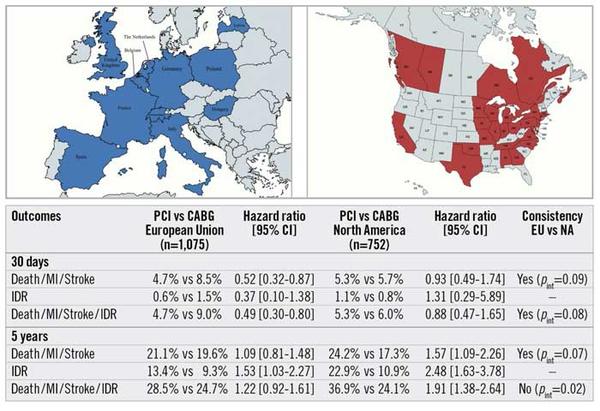 Geographical variations in left main coronary artery revascularisation: a prespecified analysis of the EXCEL trial