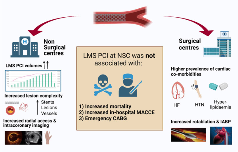 Coronary Intervention 1ー4 Percutaneous Coronary Intervention | Conditions & Treatments