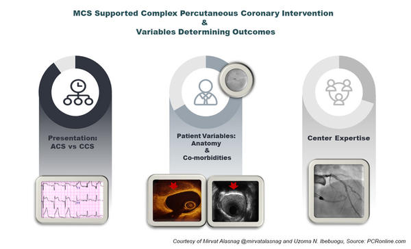 MCS Supported Complex Percutaneous Coronary Intervention & Variables Determining Outcomes