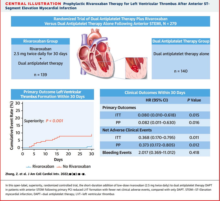 Prophylactic Rivaroxaban therapy for left ventricular thrombus after anterior ST segment elevation myocardial infarction
