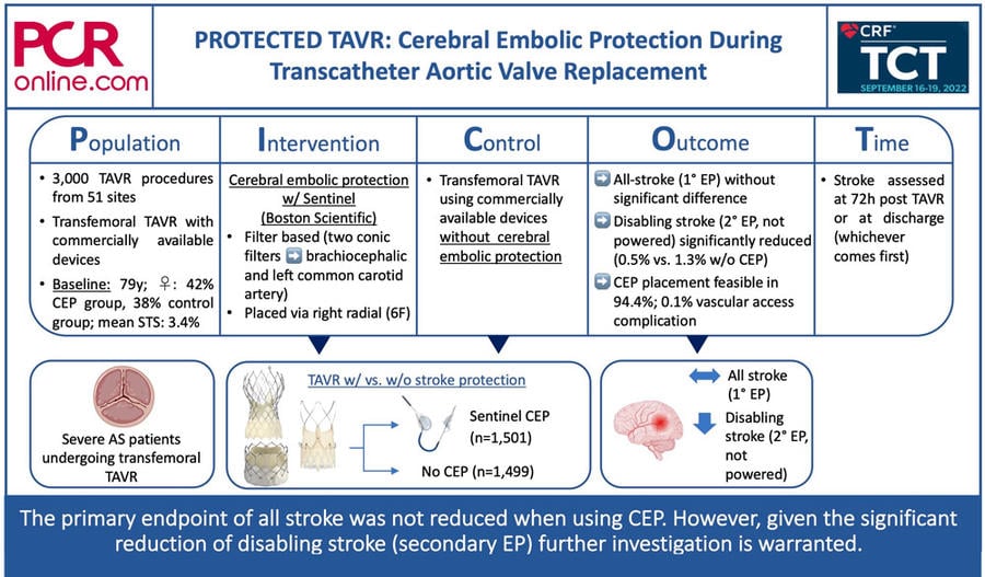 PICOT analysis of PROTECTED TAVR