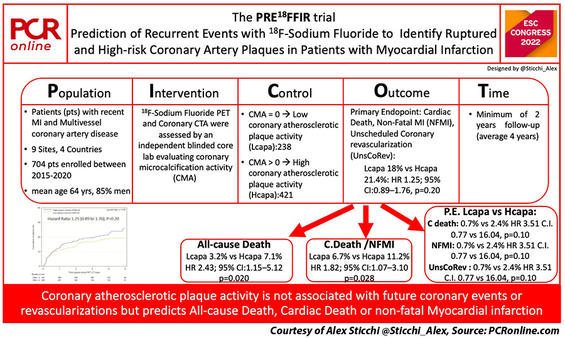 PICOT Analysis of PRE18FFIR