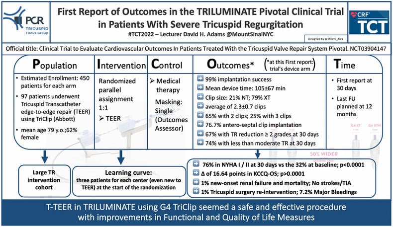 PICOT analysis of TRILUMINATE
