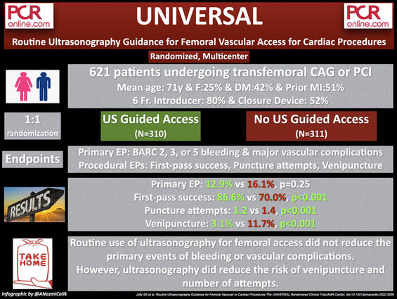 UNIVERSAL Trial