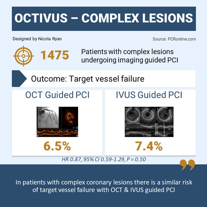 OCTIVUS complex lesions