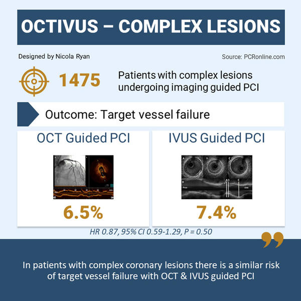 OCTIVUS complex lesions