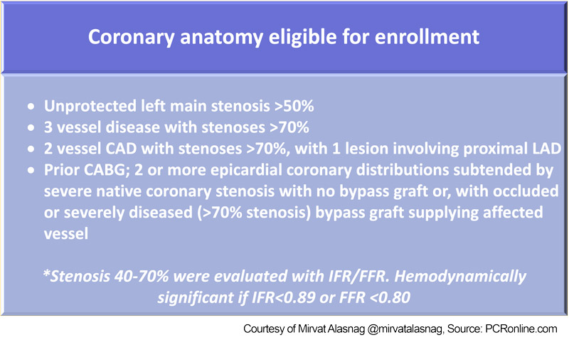 Figure. Coronary anatomy eligible for enrollment, Source: PCRonline