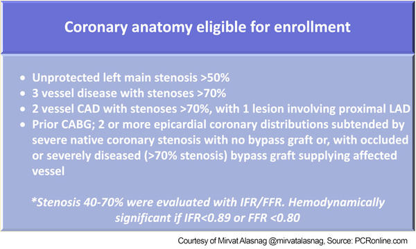 Figure. Coronary anatomy eligible for enrollment, Source: PCRonline