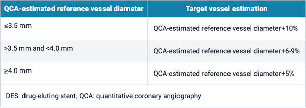 PCI for bifurcation coronary lesions using optimised angiographic guidance: the 18th Consensus Document from the EBC - Table 1
