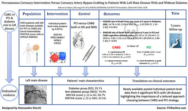 Picot scheme highlighting key aspects of the analysis. Courtesy of Alessandro Sticchi. Source: PCRonline