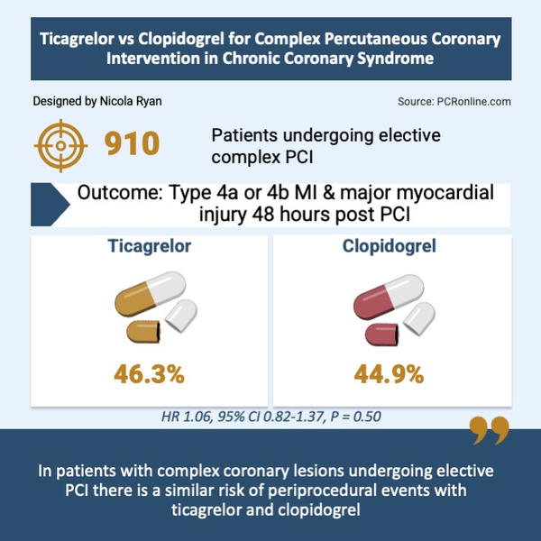 Ticagrelor vs Clopidogrel for complex percutaneous coronary intervention in chronic coronary syndrome
