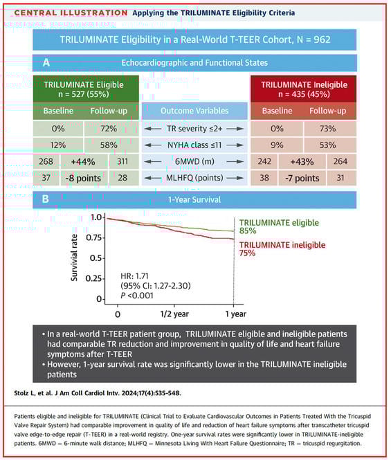 Figure 2. Source: JACC: Cardiovascular Interventions