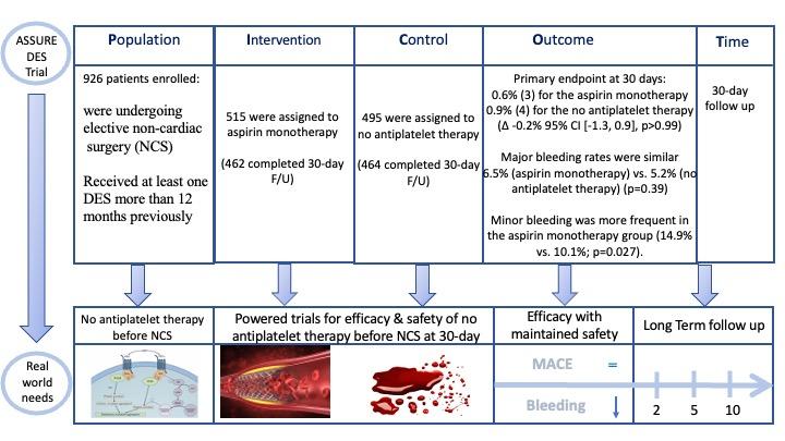 PICOT analysis of ASSURE DES. Courtesy of Elad Asher. Source: PCRonline.com
