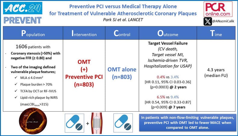PREVENT Trial at ACC.24: PICOT