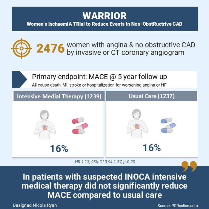 WARRIOR: Women’s IschaemiA TRial to Reduce Events In Non-ObstRuctrive CAD