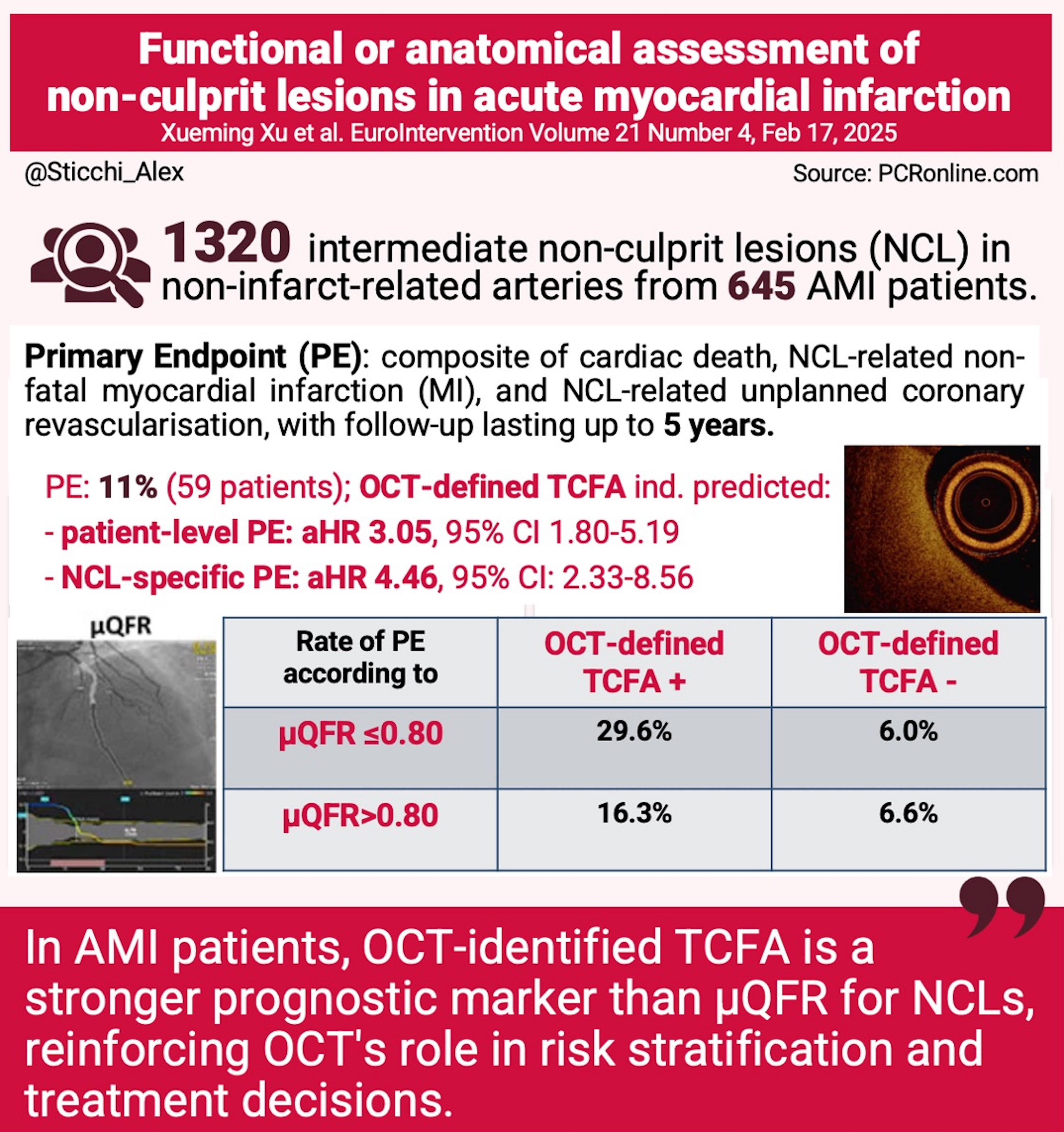 Functional or anatomical assessment of non-culprit lesions in acute myocardial infarction - Figure 1