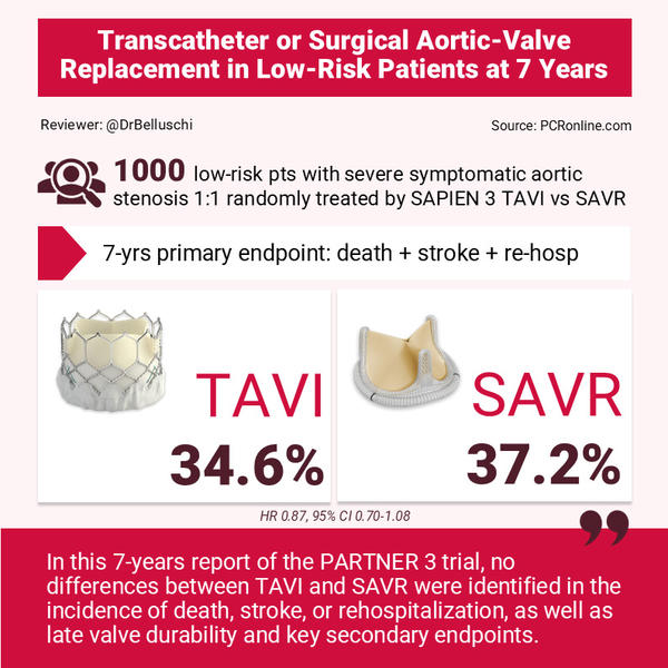 Transcatheter or Surgical Aortic-Valve Replacement in Low-Risk Patients at 7 Years