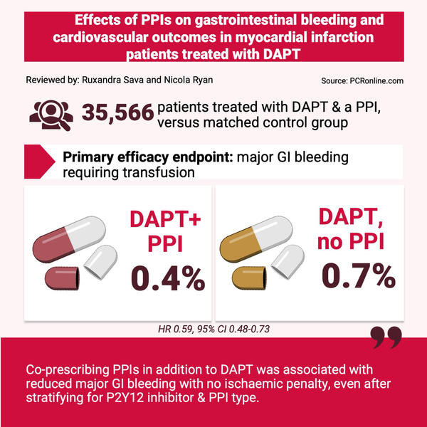 Effects of PPIs on gastrointestinal bleeding and cardiovascular outcomes in myocardial infarction patients treated with DAPT