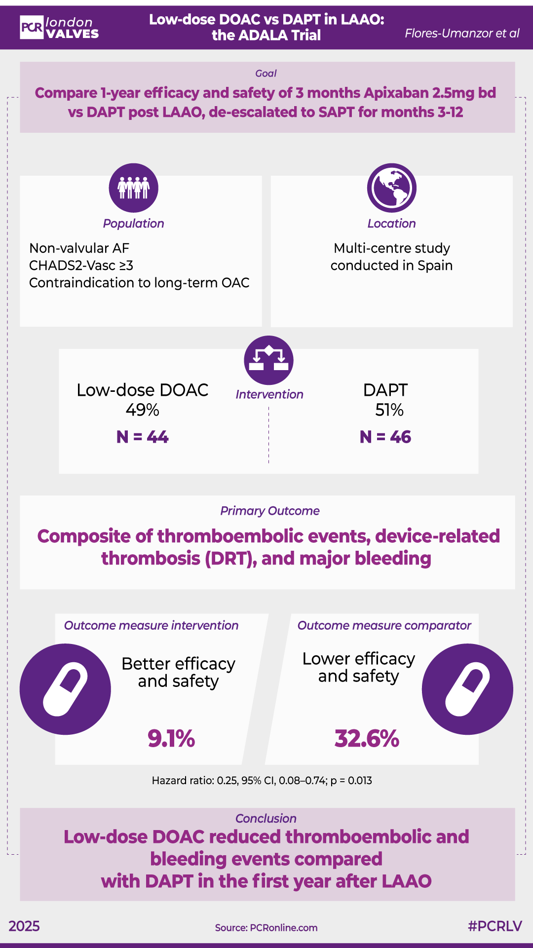 One-year results from the ADALA trial, Xavier Freixa 