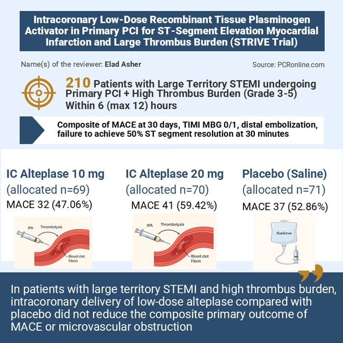 STRIVE Trial: Intracoronary Low-Dose Recombinant Tissue Plasminogen Activator in Primary PCI
