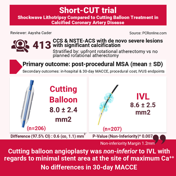 TCT 2025 coverage: SHORT-CUT Graphical Summary