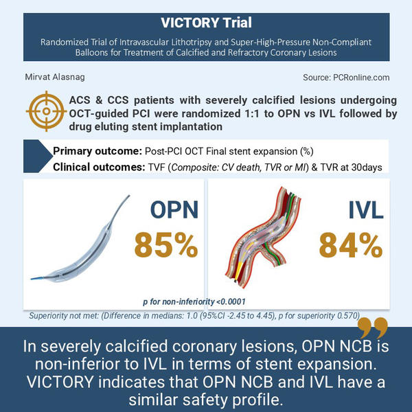 VICTORY Trial: Randomized Trial of Intravascular Lithotripsy and Super-High-Pressure Non-Compliant Balloons for Treatment of Calcified and Refractory Coronary Lesions 