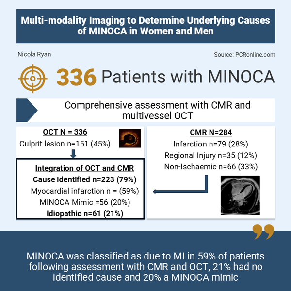 Sex differences in MINOCA: insights from OCT and CMR