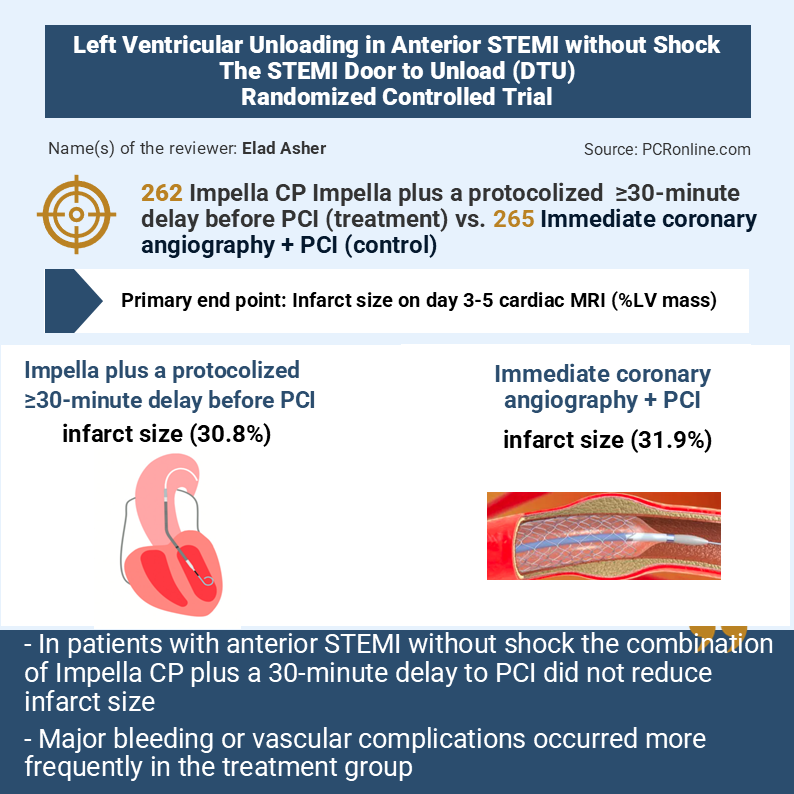 STEMI-Door to Unload: primary LV unloading in anterior STEMI without shock