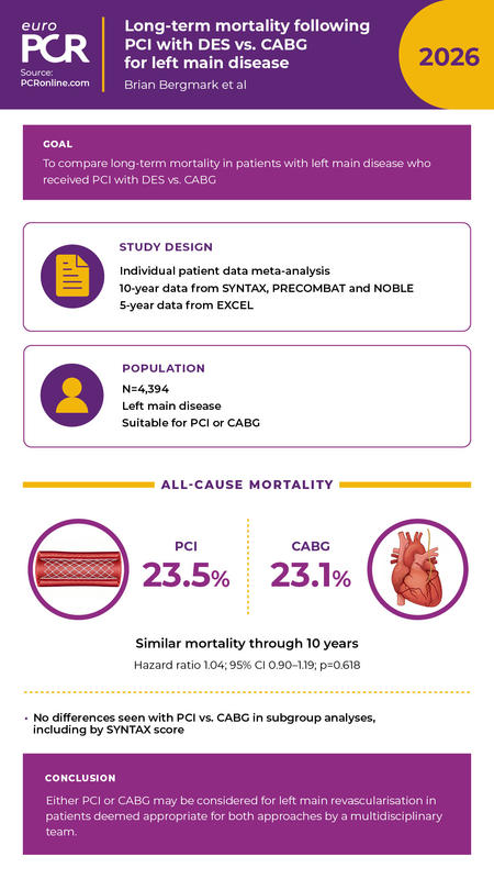 Long-term mortality following PCI with DES versus CABG for left main disease