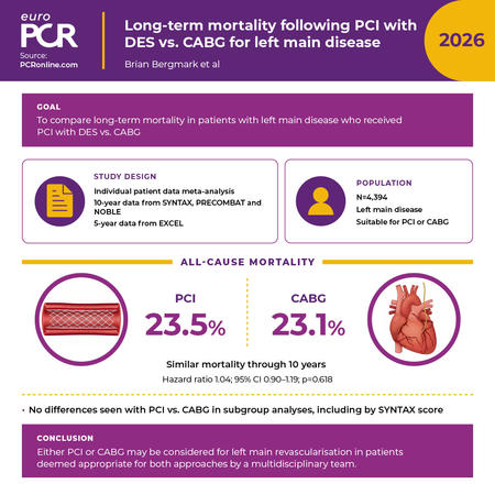 Long-term mortality following PCI with DES versus CABG for left main disease