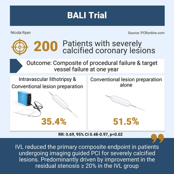 Balloon lithotripsy added to conventional preparation before stent implantation in severely calcified coronary lesions