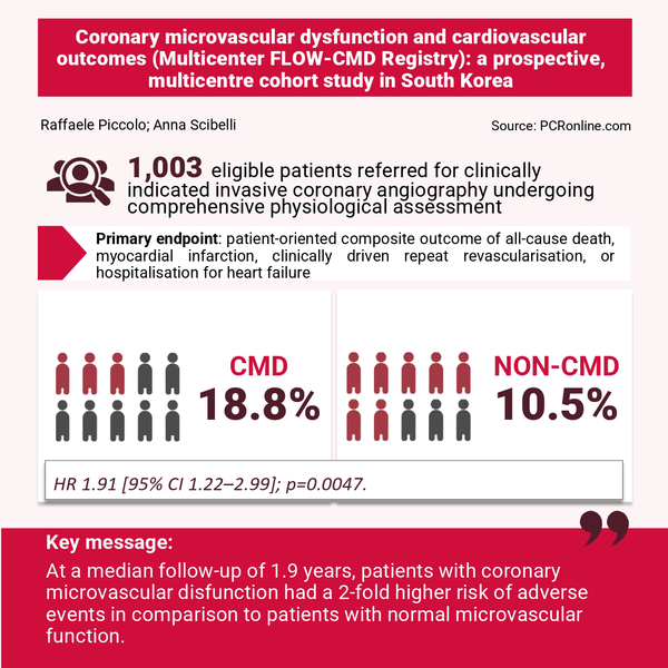 Coronary microvascular dysfunction and cardiovascular outcomes: FLOW-CMD Registry