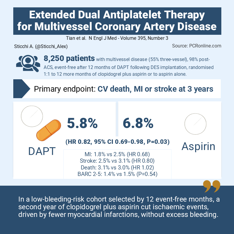 DAPT-MVD