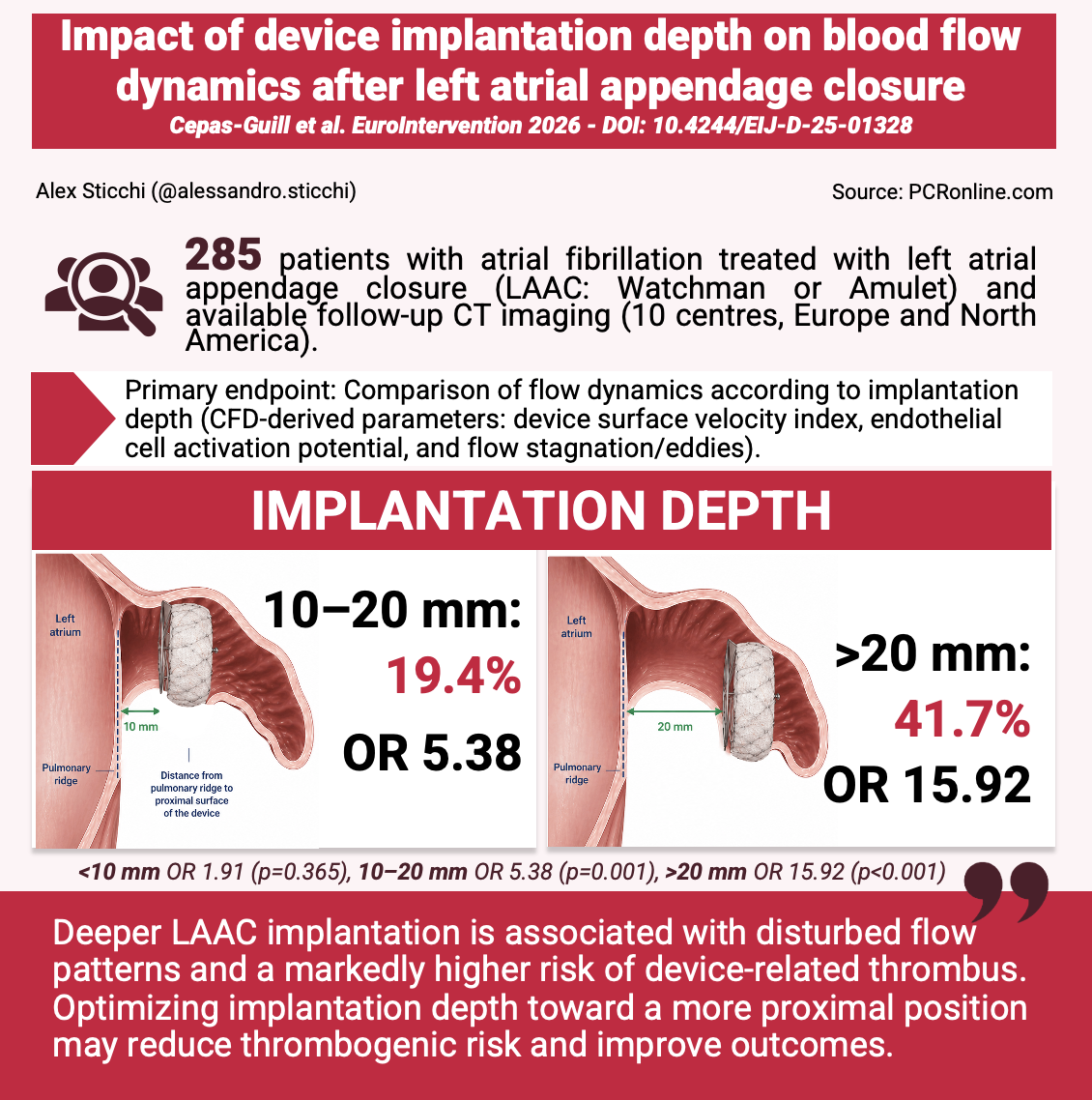 Impact of device implantation depth on blood flow dynamics after left atrial appendage closure