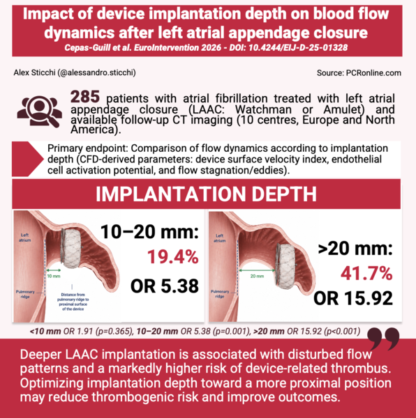 Impact of device implantation depth on blood flow dynamics after left atrial appendage closure