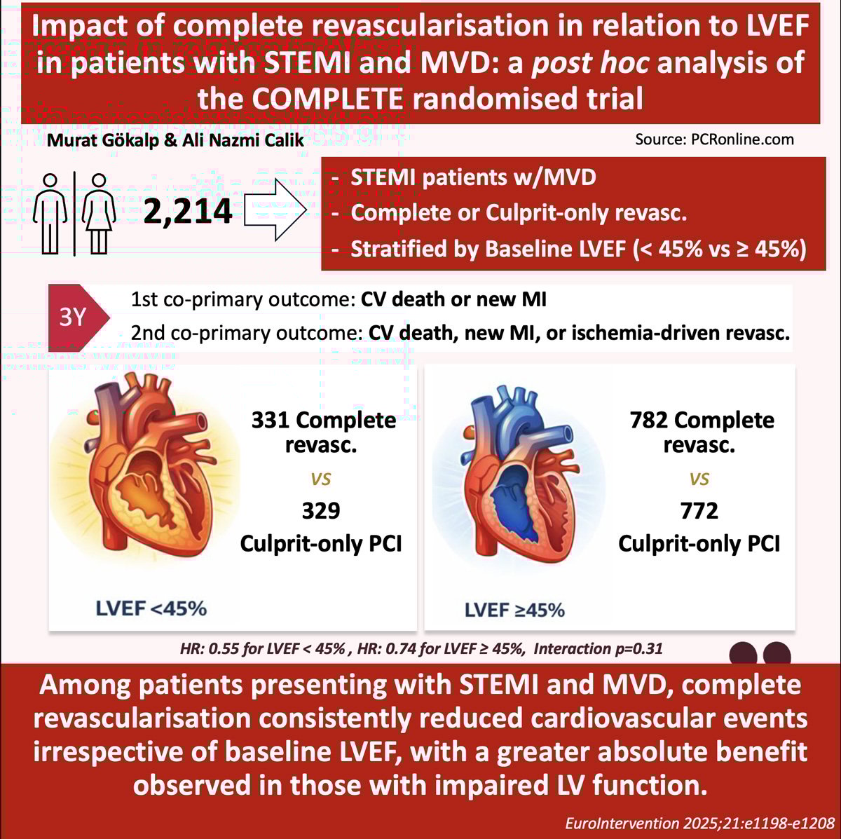 LV function after complete revascularisation in STEMI and MVD insights from the COMPLETE trial