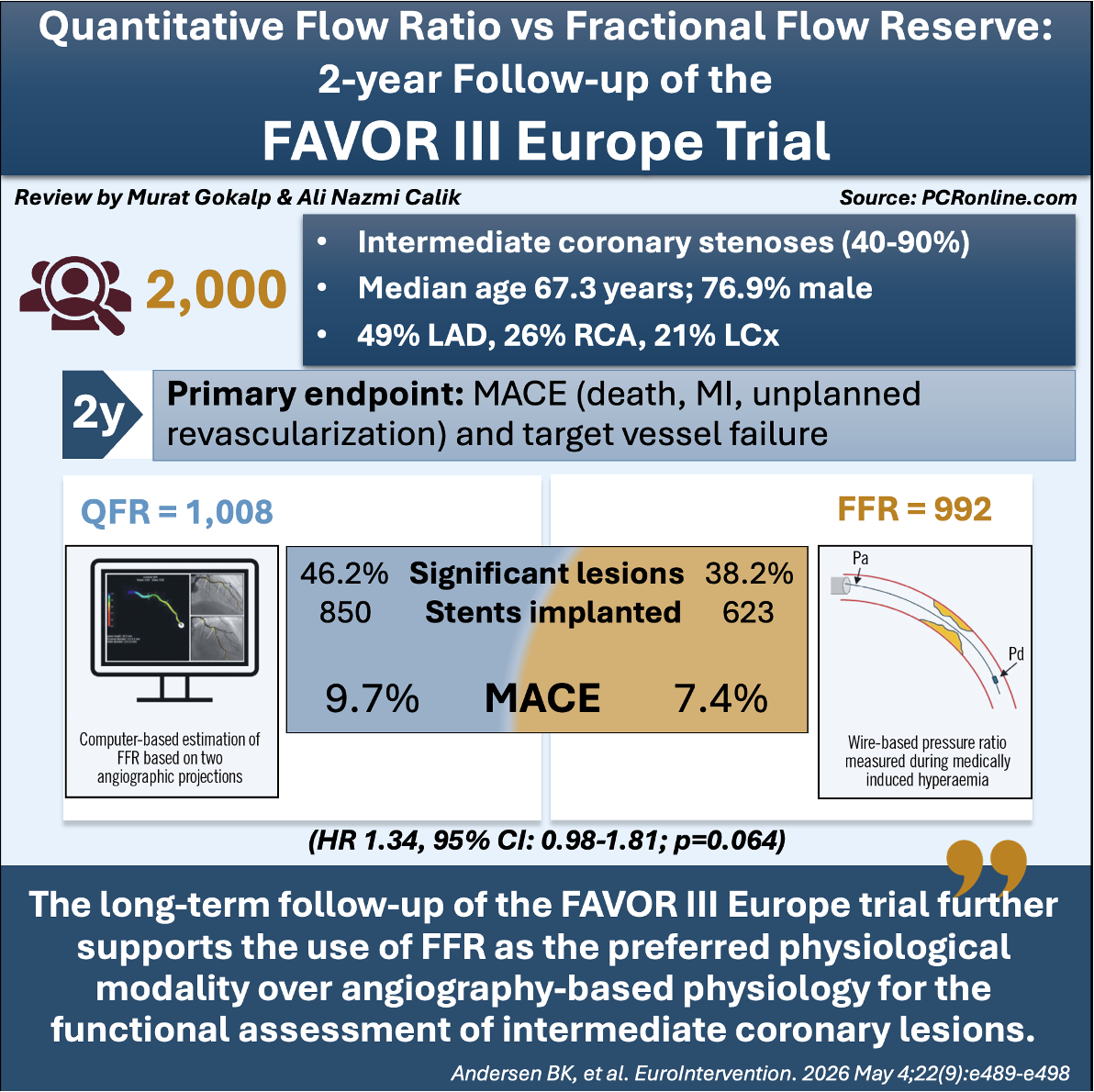 Quantitative flow ratio versus fractional flow reserve: 2-year follow-up of the FAVOR III Europe trial