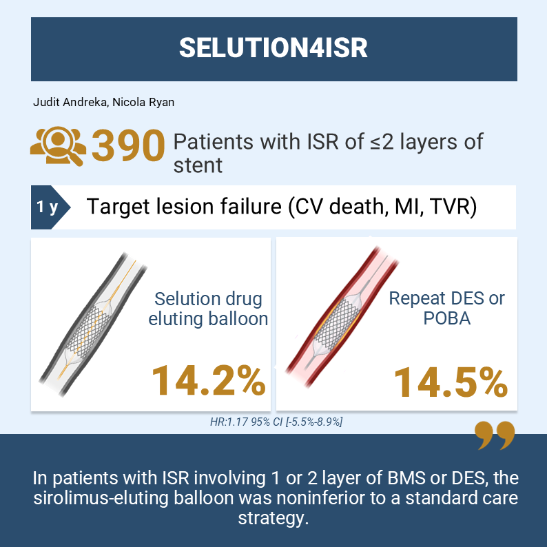 Sirolimus-Eluting Balloon vs. Repeat Drug-Eluting Stent or Balloon Angioplasty for Coronary In-Stent Restenosis